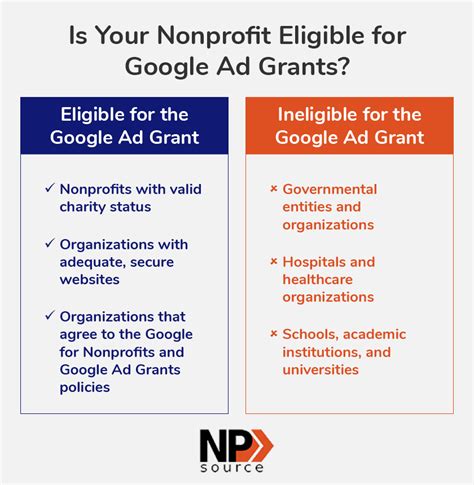 Nonprofits Grants & Credits Eligibility .